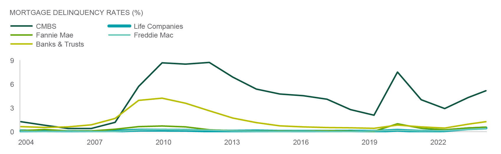 chart5 - hyperscale cloud and global a i revenue