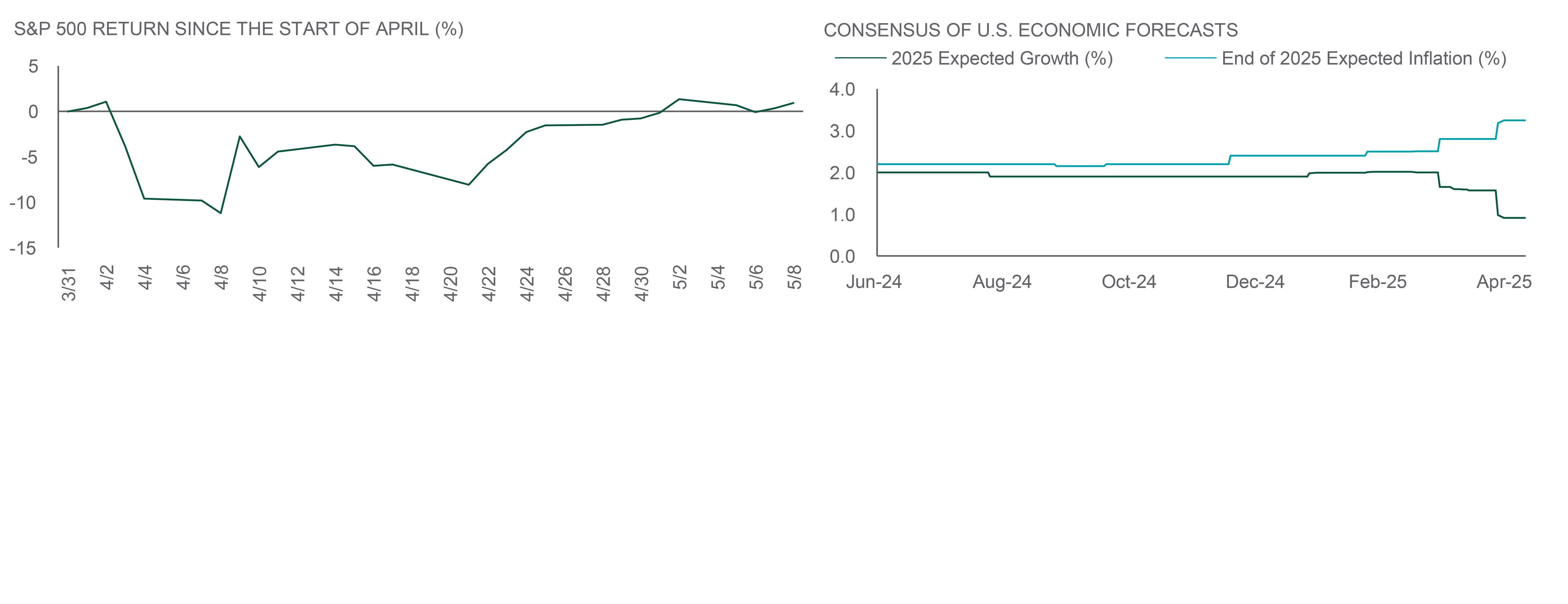 exhibit1-comparison of annual u.s. stock market returns