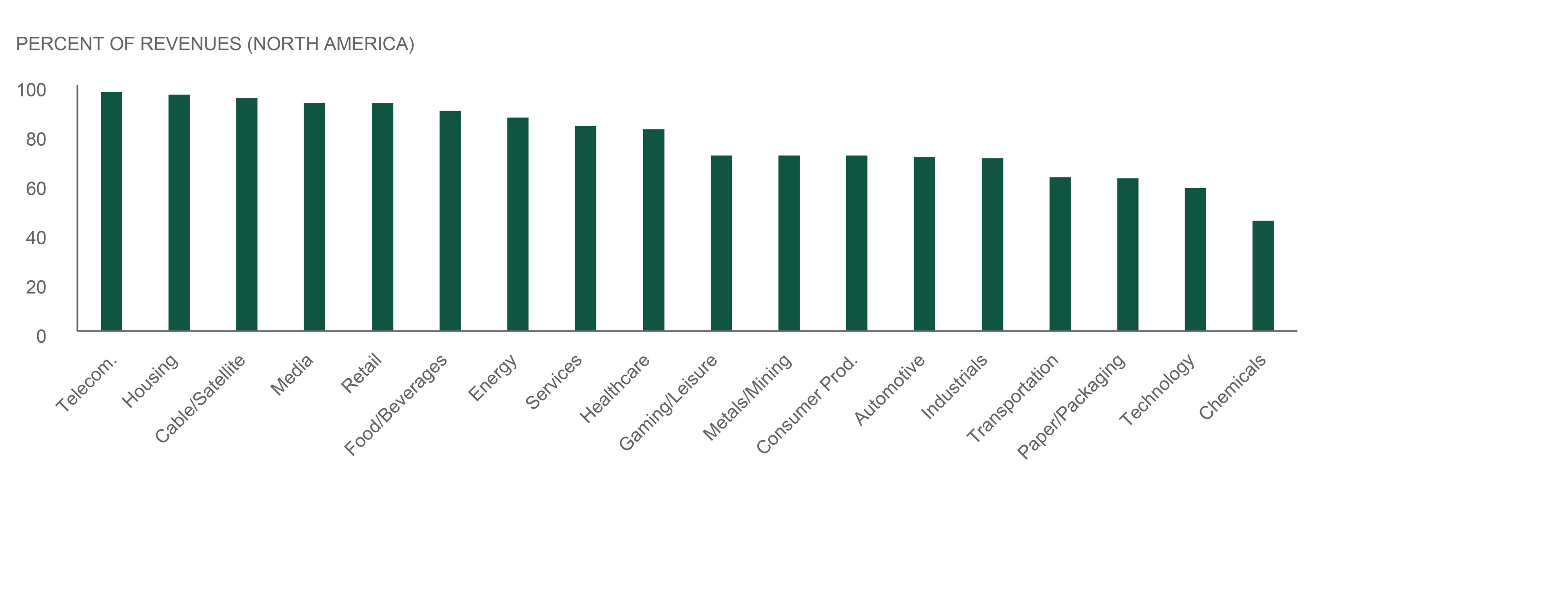 exhibit3 - average high-yield bond returns