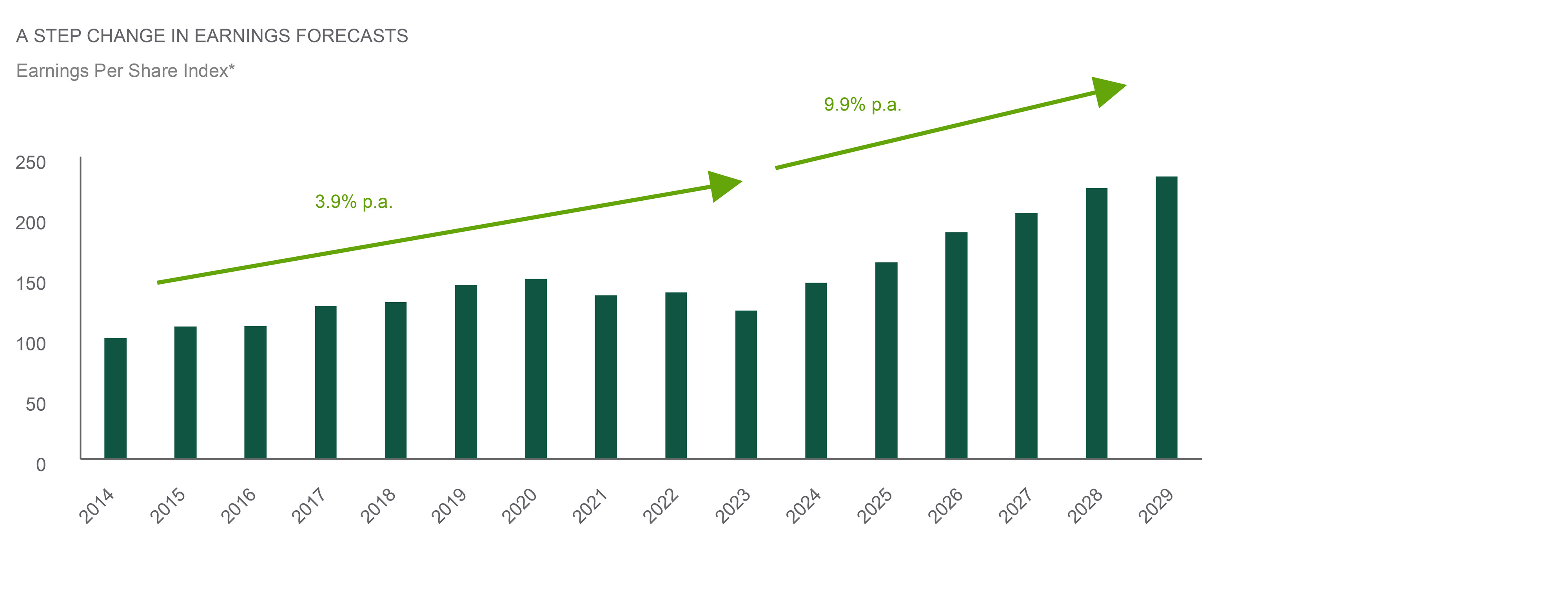 chart5 - hyperscale cloud and global a i revenue