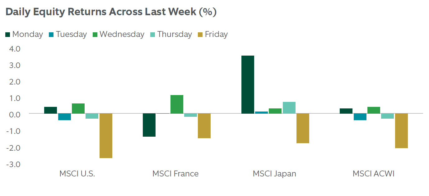 exhibit1-comparison of annual u.s. stock market returns