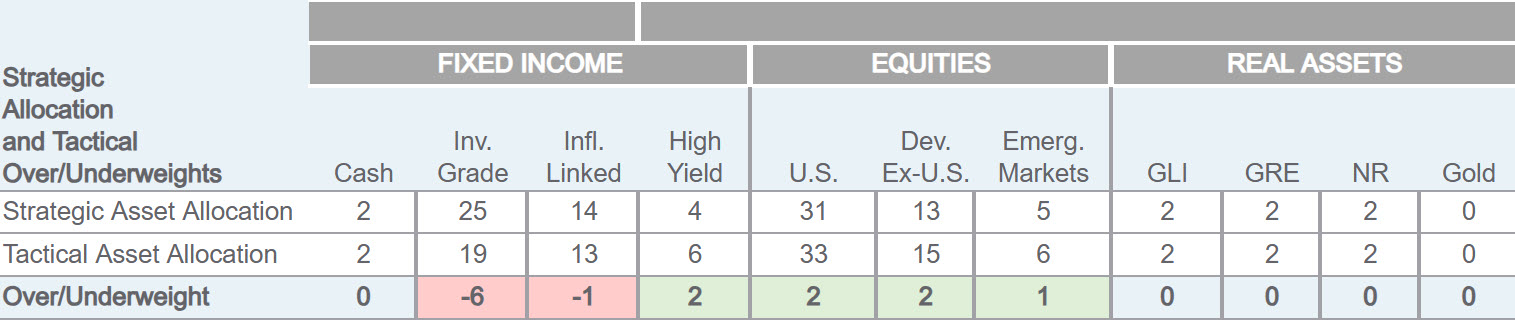 exhibit1-comparison of annual u.s. stock market returns