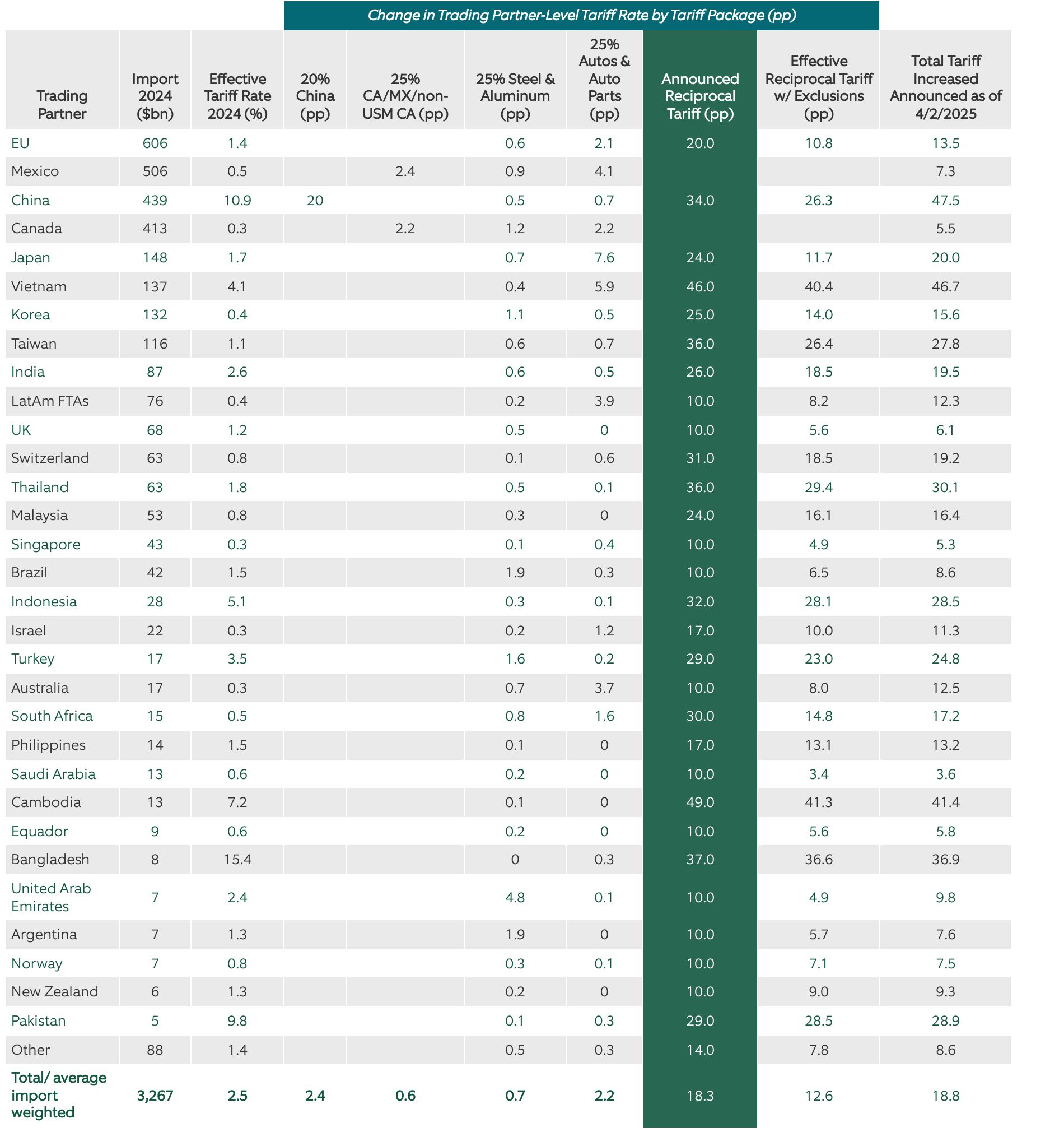 chart5 - hyperscale cloud and global a i revenue