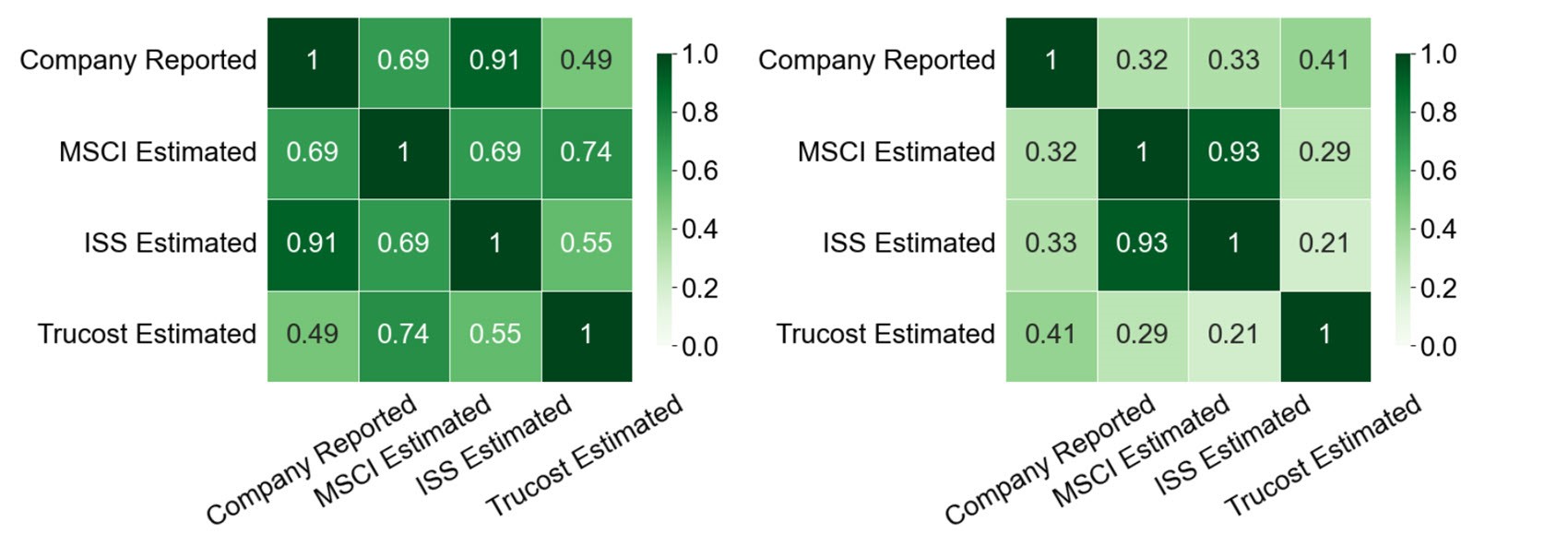 exhibit1-comparison of annual u.s. stock market returns