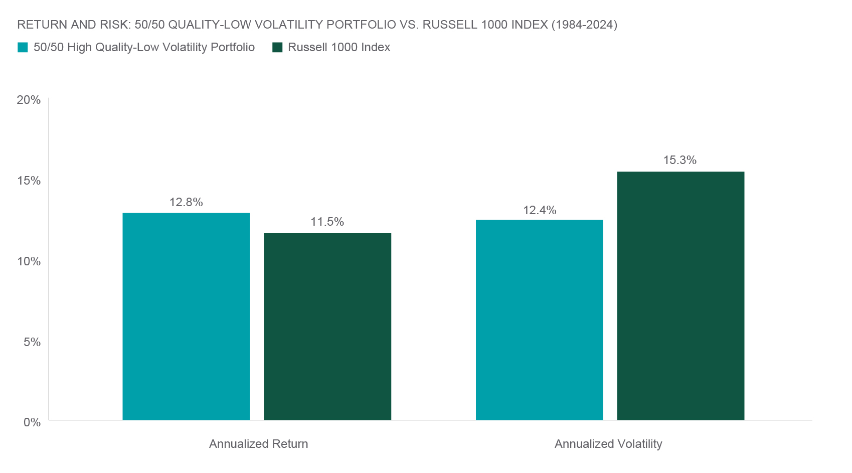 median forward 12-month total return