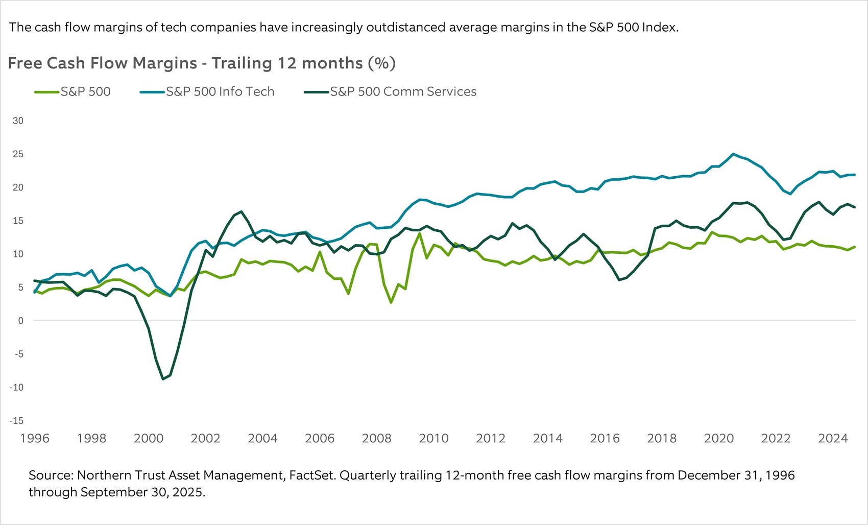 exhibit1-comparison of annual u.s. stock market returns