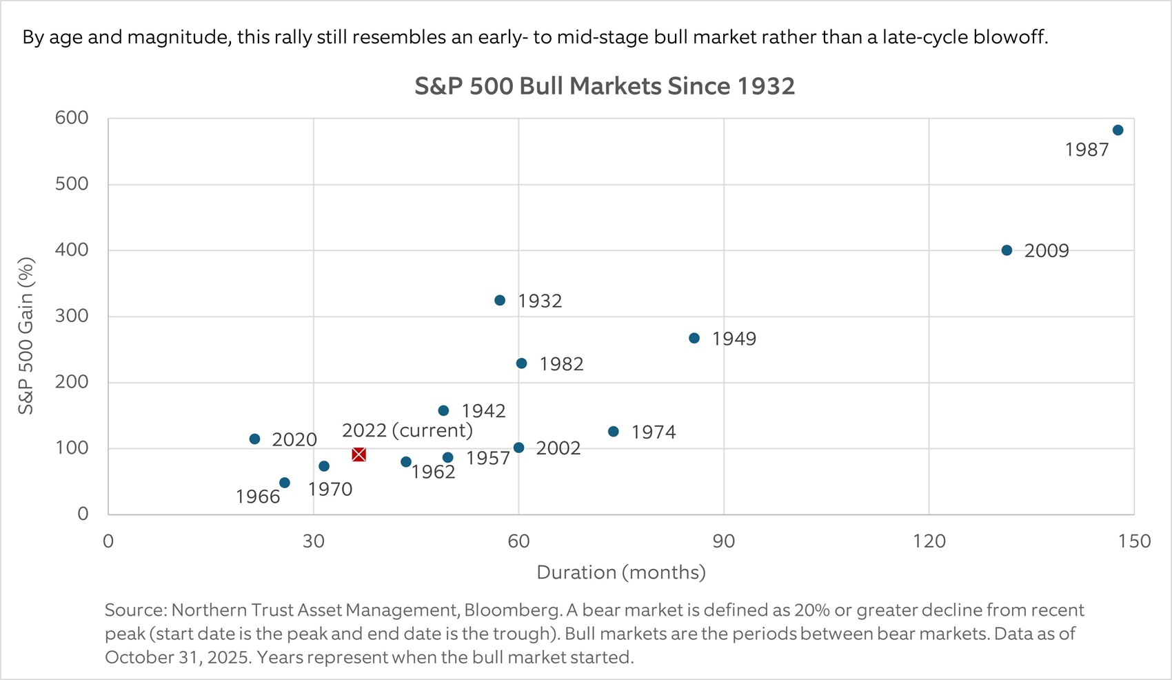exhibit1-comparison of annual u.s. stock market returns