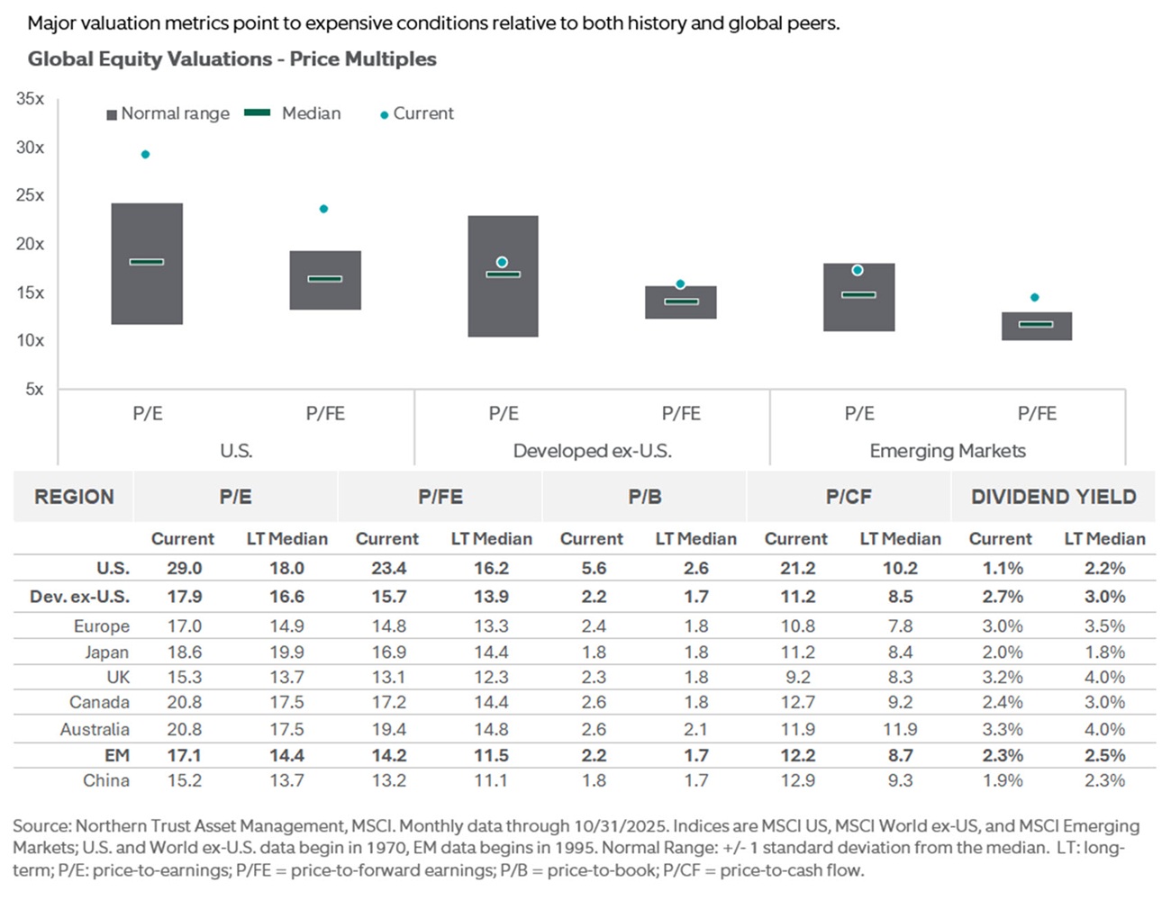 exhibit1-comparison of annual u.s. stock market returns