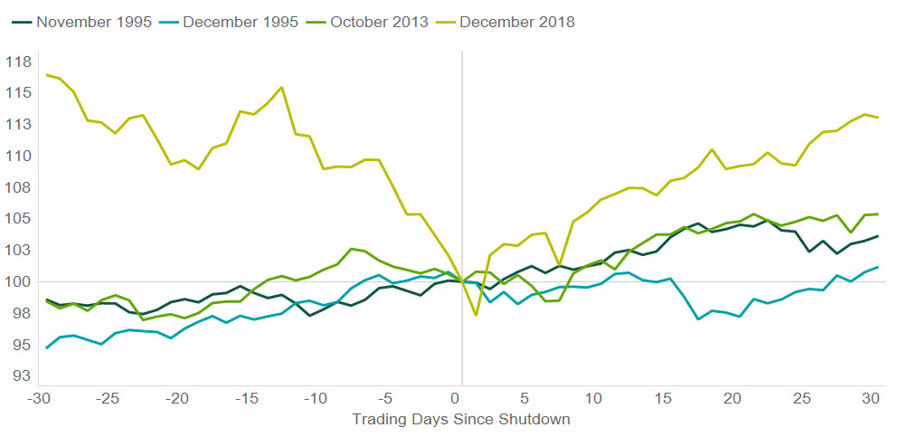 exhibit1-comparison of annual u.s. stock market returns