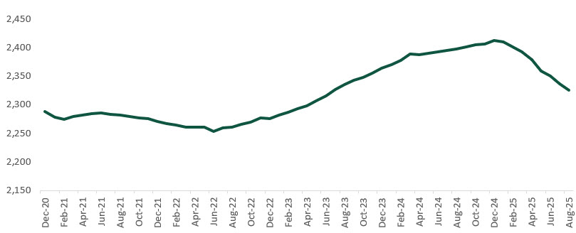 exhibit2 compares 3- and 6-month treasury rate to Fed funds rate.