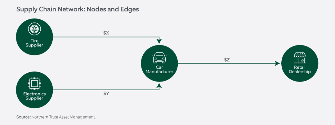 exhibit1-comparison of annual u.s. stock market returns