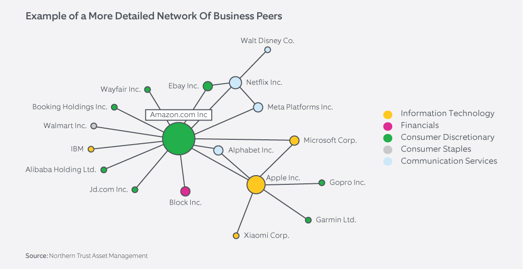 exhibit1-comparison of annual u.s. stock market returns
