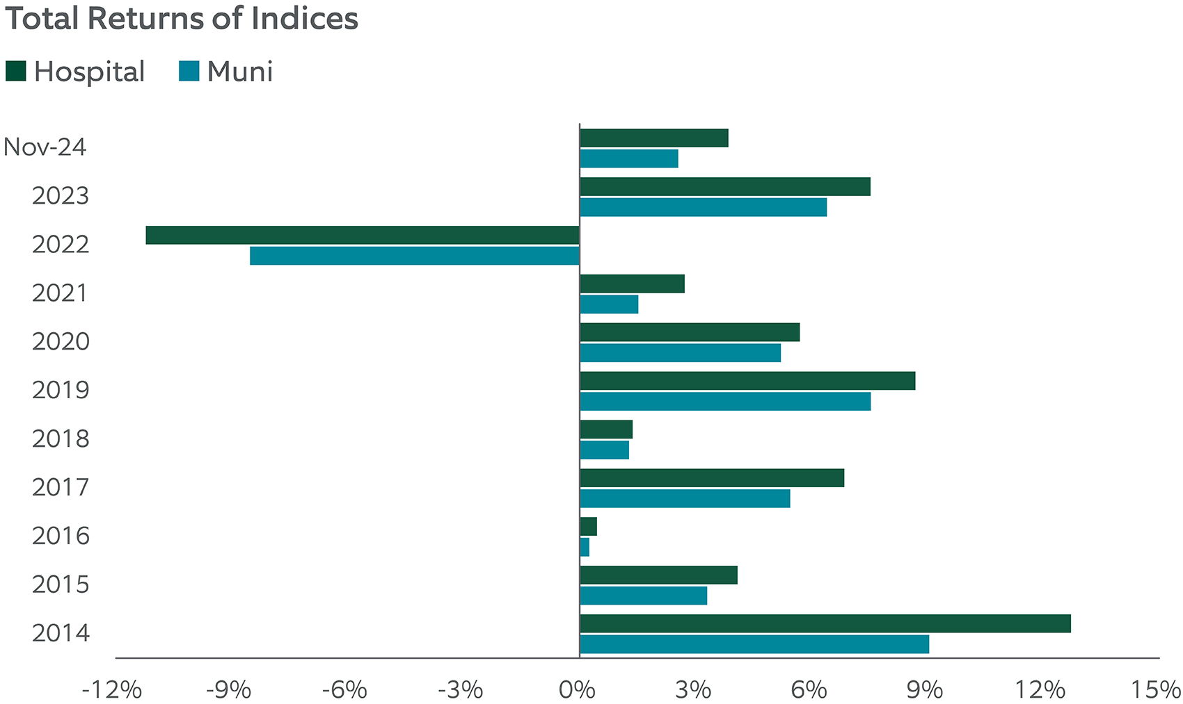median forward 12-month total return