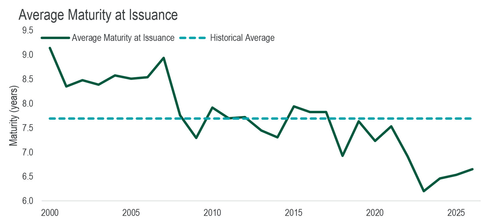 compares leveraged loan software to high-yield software debt maturing by year in billions