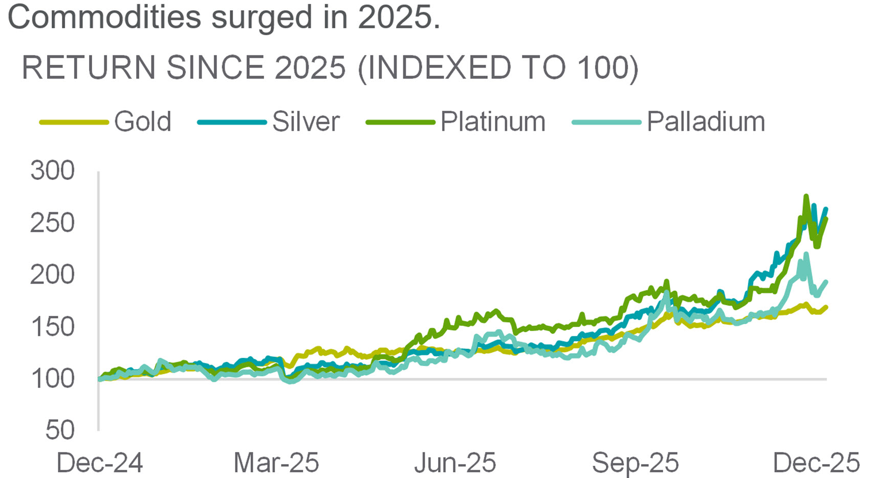 compares global utilities eps growth from 2020 to 2025