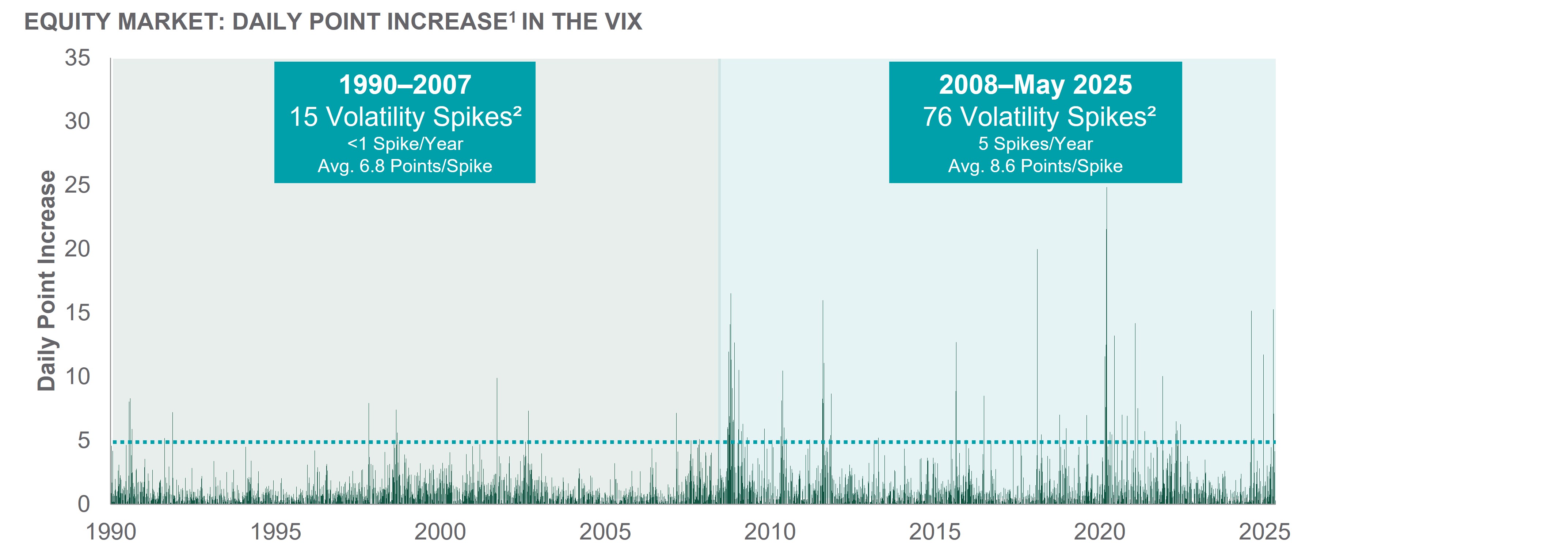 volatility-is-the-new-normal-are-you-ready-article-chart-1