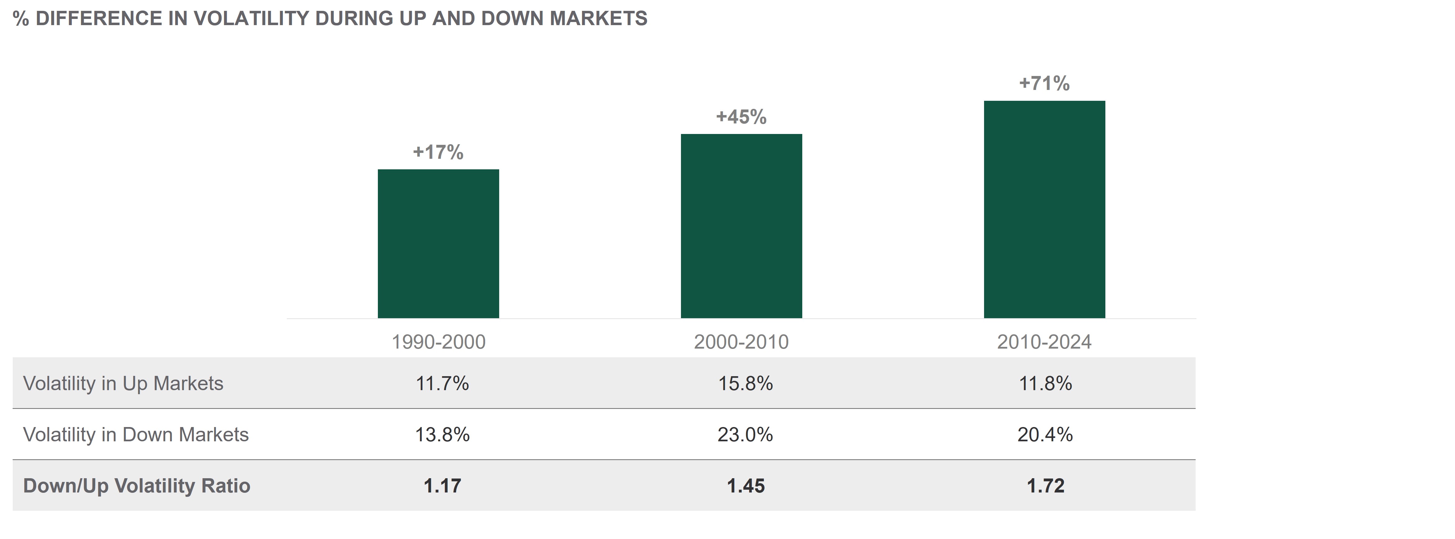 volatility-is-the-new-normal-are-you-ready-article-chart-2