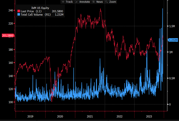 bloomberg graph