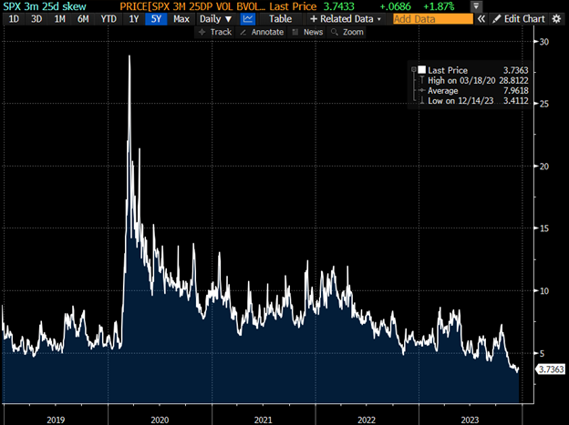 bloomberg graph 2