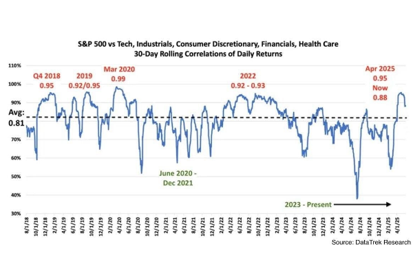 exhibit1-comparison of annual u.s. stock market returns