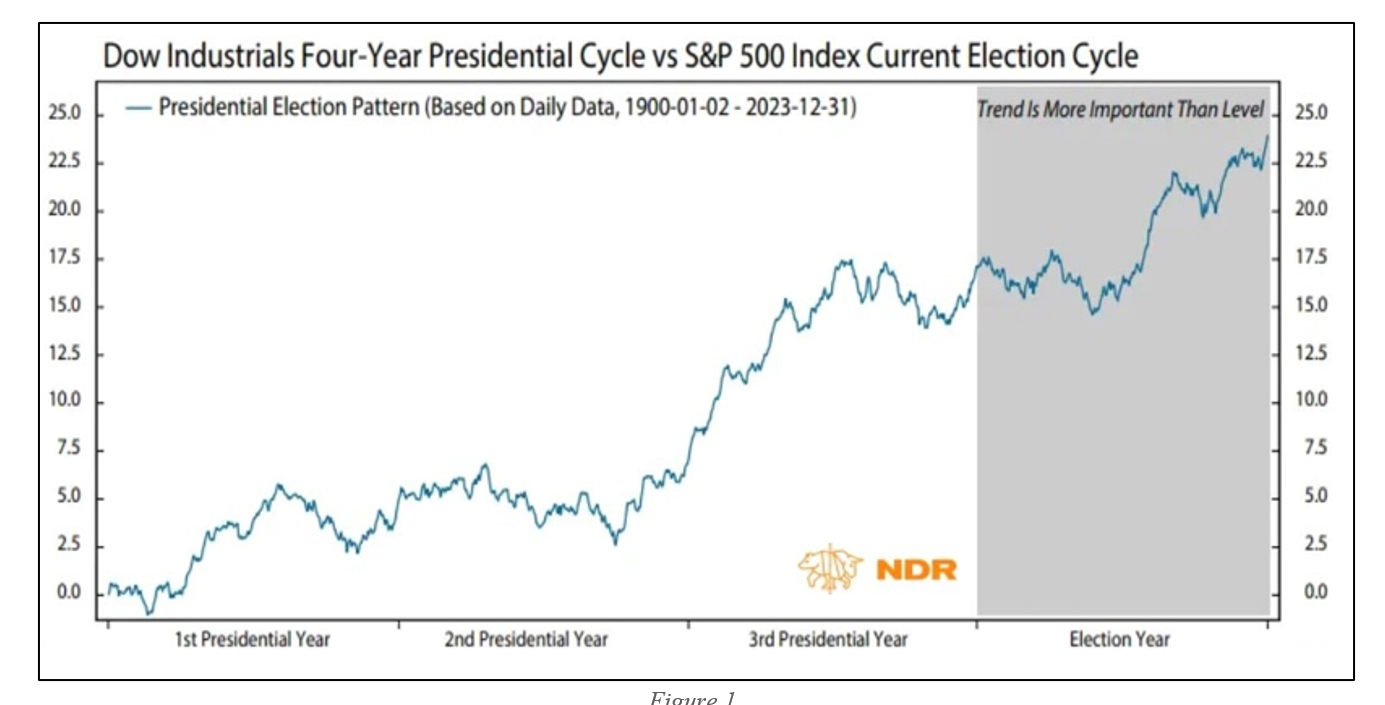 exhibit1-comparison of annual u.s. stock market returns