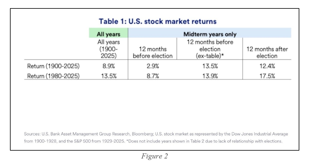 exhibit1-comparison of annual u.s. stock market returns