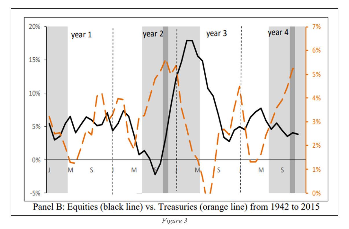 exhibit1-comparison of annual u.s. stock market returns