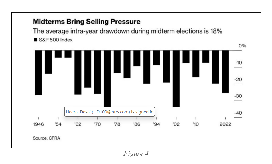 exhibit1-comparison of annual u.s. stock market returns