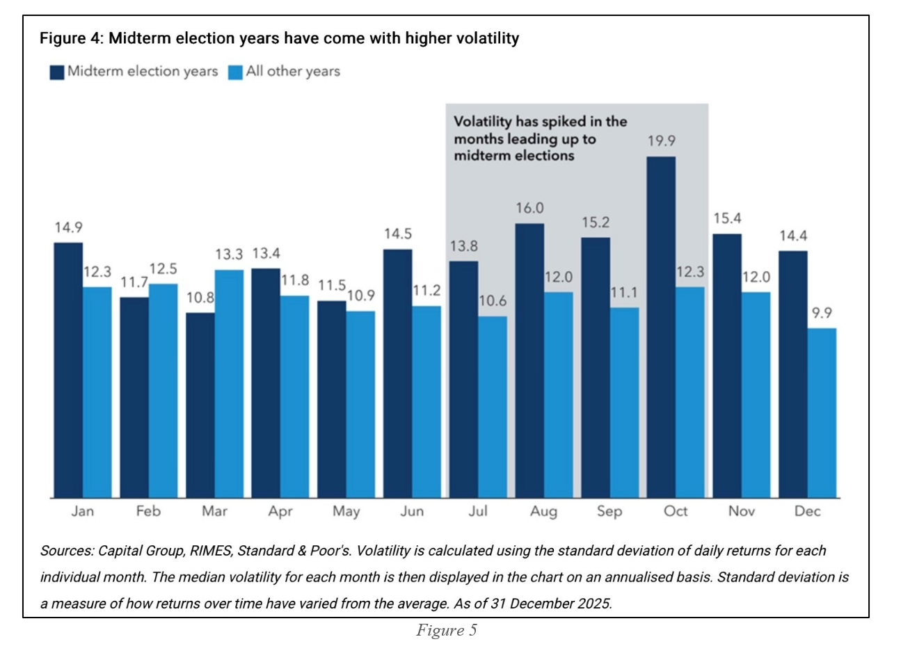 exhibit1-comparison of annual u.s. stock market returns