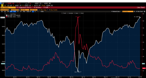 exhibit1-comparison of annual u.s. stock market returns