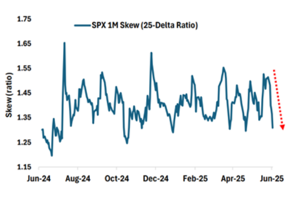 exhibit1-comparison of annual u.s. stock market returns