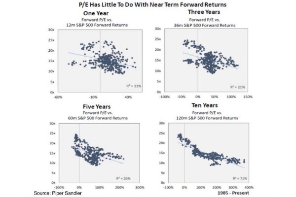 exhibit1-comparison of annual u.s. stock market returns