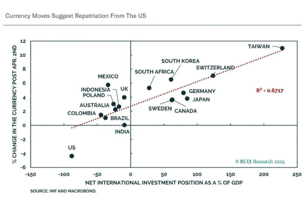 exhibit1-comparison of annual u.s. stock market returns