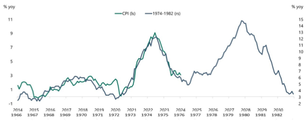 Bloomberg chart