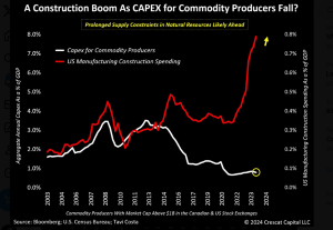 chart-construction-boom