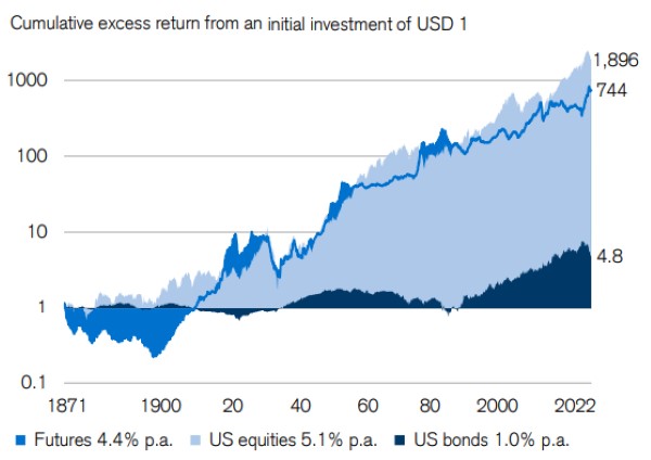chart-construction-boom