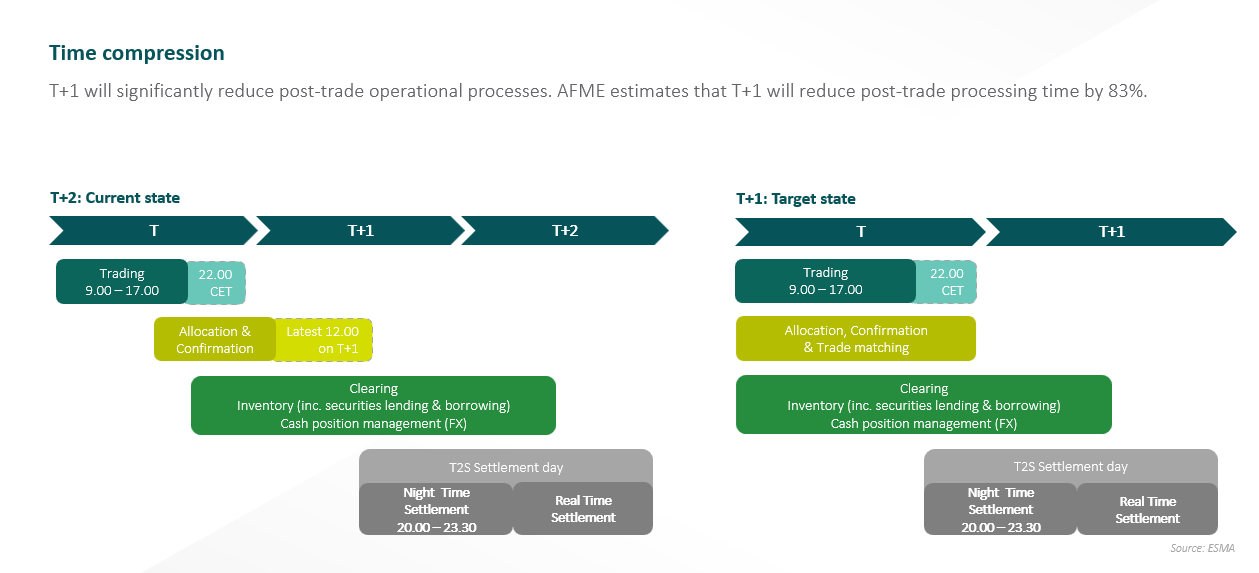 time-compression-t1-current-state-target-state