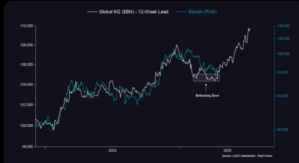 chart-construction-boom