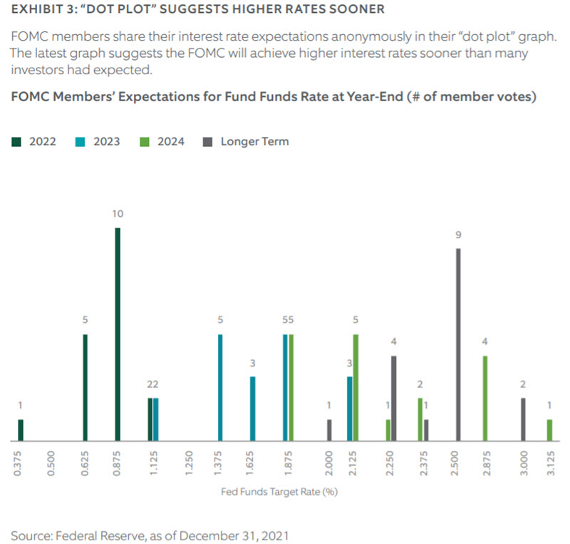 q4 2021 fixed income chart 3