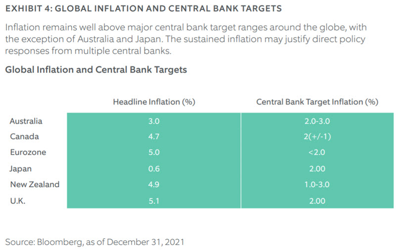 q4 2021 fixed income chart 4