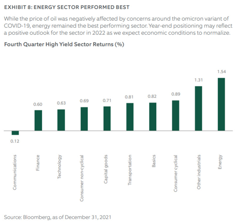q4 2021 fixed income chart 8