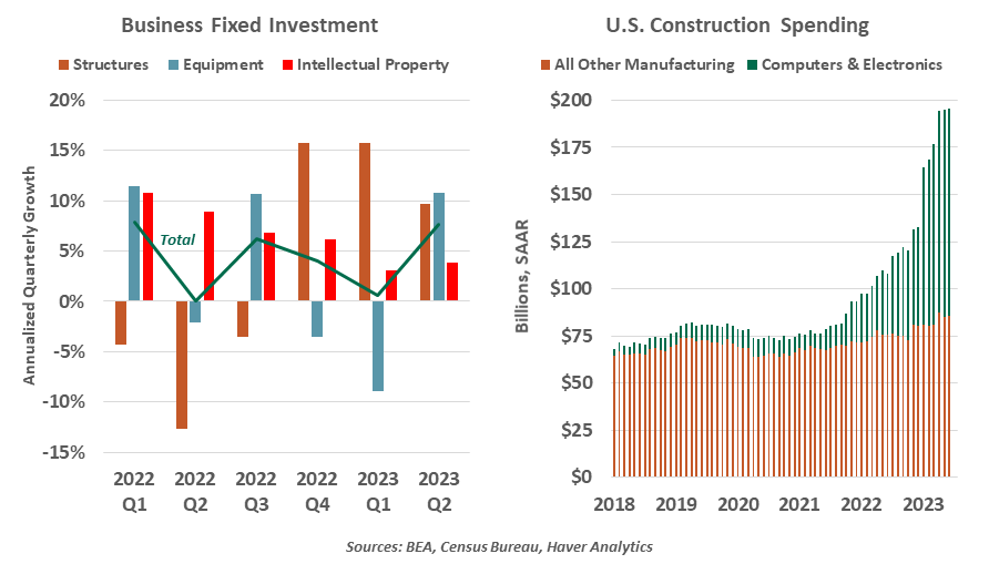 Northern Trust Wealth Management, Asset Management & Asset Servicing