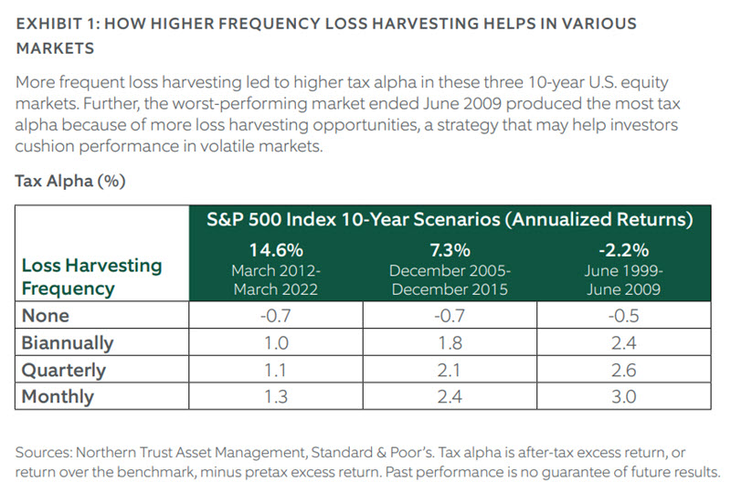 Northern Trust Wealth Management, Asset Management & Asset Servicing