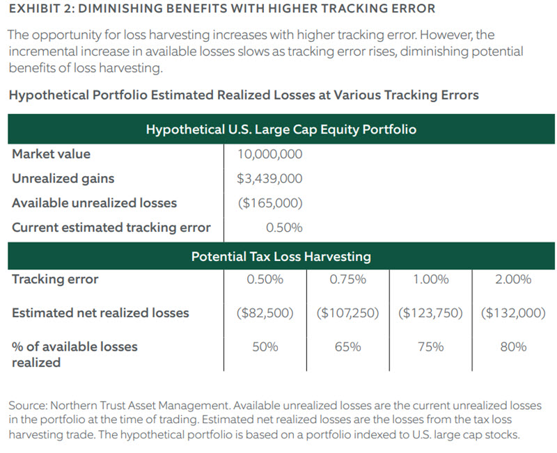 Northern Trust Wealth Management, Asset Management & Asset Servicing