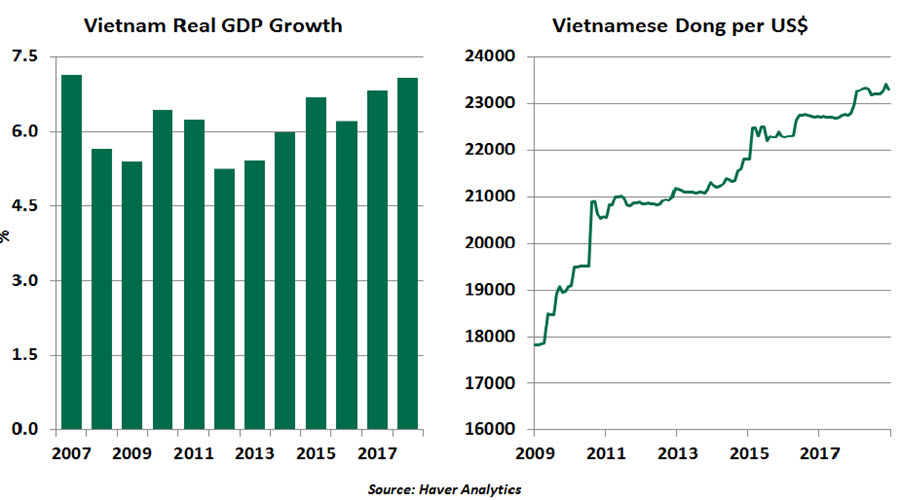 Weekly Economic Commentary - Chart 4
