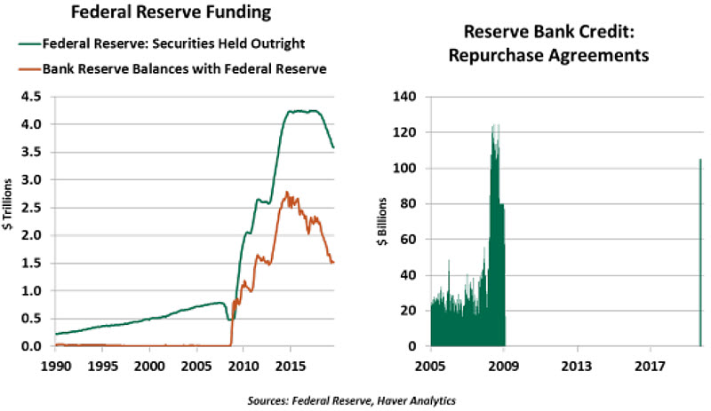 Weekly Economic Commentary - 9/27/19 - Chart 3