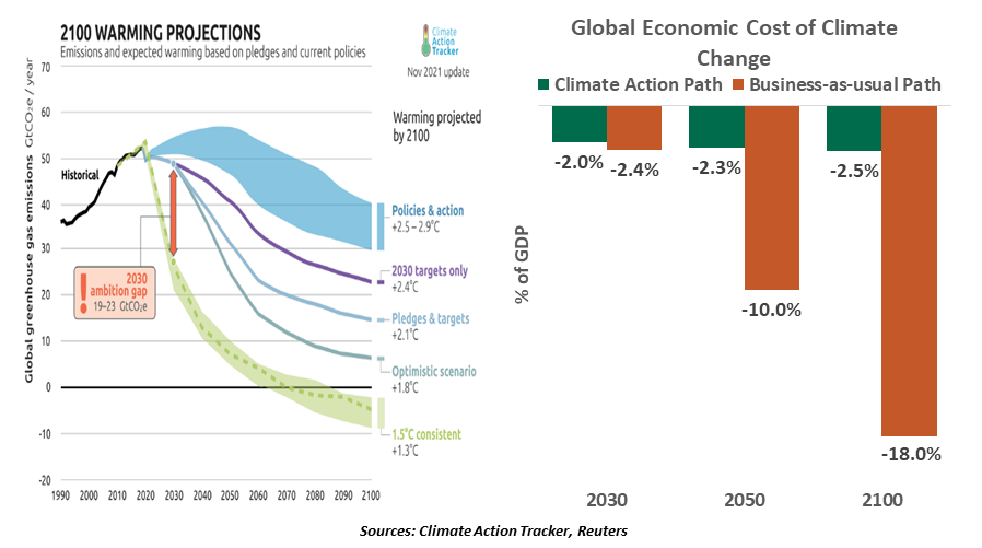 Weekly Economic Commentary - Chart 3