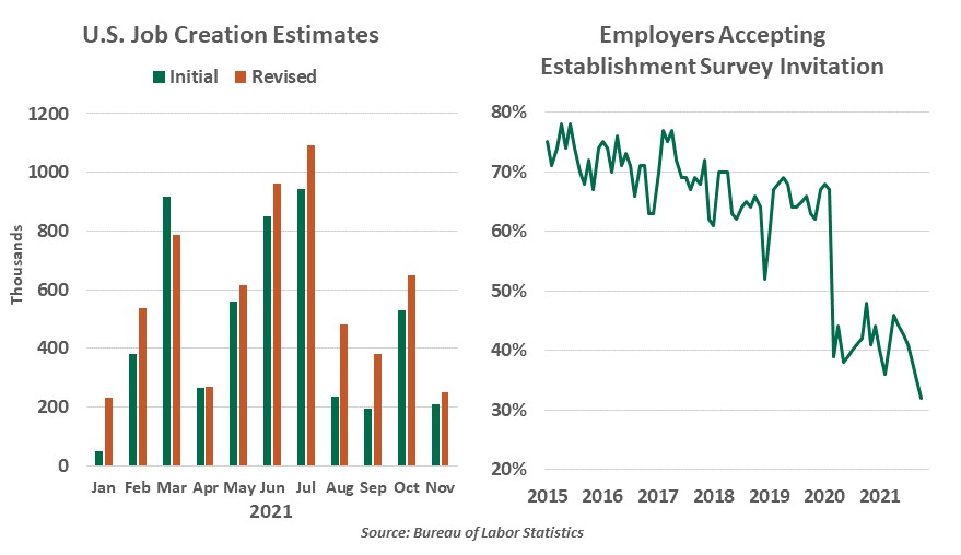 Weekly Economic Commentary - Chart 3