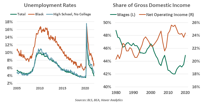 Weekly Economic Commentary - Chart 1