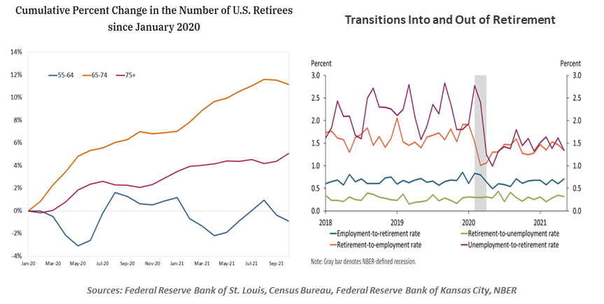 Weekly Economic Commentary - Chart 2